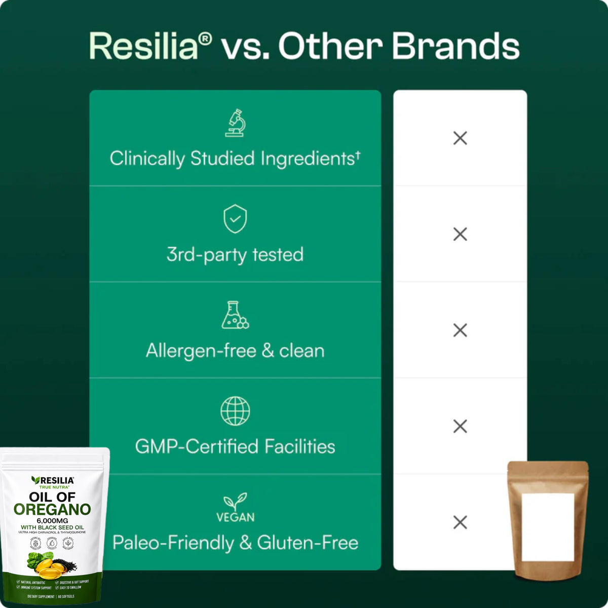 🌿 𝗧𝗥𝗨𝗘 𝗡𝗨𝗧𝗥𝗔 𝗢𝗥𝗘𝗚𝗔𝗡𝗢 𝗢𝗜𝗟 ® 💚